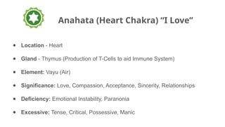 seven Chakras in yogashastra - PPT.pptx