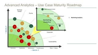 Estimated Effort:
Transformation
--- Maturity 
OptimizationExplorationAwareness
---MaturityAdvanced Analytics – Use Case Maturity Roadmap
WinField
United
Dairy
Foods
No Use Case Name
1 Pricing Optimization Project
2 Purinalytics
3 Supply Chain Optimization Project
4 Equinox
5 Marketing Analytics
6 Prospex
7 Purina Animal Nutrition (PANDA)
8 Butter/Power Profitability
9 Image recognition
10 AnswerPlot Trial Optimization
11 Operator 360O
12 Spend Optimization
13 Deduction Management
14 Demand Sensing
15 Product Performance Predictive Modeling
16 Drone Challenge
17 Sustainability Scorecard
18 TOP SECRET 1
19 TOP SECRET 2
20 TOP SECRET 3
Purina
7
1
9
10
8
4
4
Corporate
22
L
11
3
6
18
2
M
H
Low
Medium
High
Size = Value
Sustainability
11
12
13
17
16
15
14
5
TransformationOptimizationExplorationAwareness
 