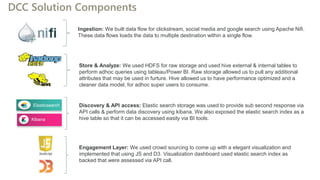 DCC Solution Components
Ingestion: We built data flow for clickstream, social media and google search using Apache Nifi.
These data flows loads the data to multiple destination within a single flow.
Kibana
Elasticsearch Discovery & API access: Elastic search storage was used to provide sub second response via
API calls & perform data discovery using kibana. We also exposed the elastic search index as a
hive table so that it can be accessed easily via BI tools.
Engagement Layer: We used crowd sourcing to come up with a elegant visualization and
implemented that using JS and D3. Visualization dashboard used elastic search index as
backed that were assessed via API call.
Store & Analyze: We used HDFS for raw storage and used hive external & internal tables to
perform adhoc queries using tableau/Power BI. Raw storage allowed us to pull any additional
attributes that may be used in furture. Hive allowed us to have performance optimized and a
cleaner data model, for adhoc super users to consume.
 