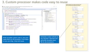 3. Custom processor makes code easy to reuse
Write reusable custom code in Java and
make them as nifi processor. From there
on you can drag , drop and reuse.
Schedule a token refresh at
any required interview and
generate reusable token
file for all processors.
 