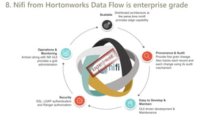 8. Nifi from Hortonworks Data Flow is enterprise grade
Scalable
Distributed architecture at
the same time minifi
provides edge capability
Operations &
Monitoring
Ambari along with Nifi GUI
provides a gret
administration
Security
SSL, LDAP authentication
and Ranger authorization
Provenance & Audit
Provide fine grain lineage.
Also tracks each record and
each change using its audit
mechanism
Easy to Develop &
Maintain
GUI driven development &
Maintenance
 