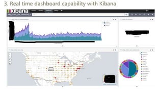 3. Real time dashboard capability with Kibana
 
