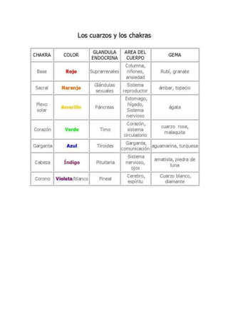 Chakras y las piedras