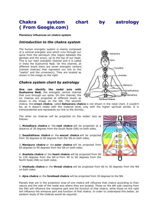 Chakra system chart by astrology
( From Google.com)
Planetary influences on chakra system
Introduction to the chakra system
The human energetic system is mainly composed
of a vertical energetic axis which runs through our
spine from the perineum (the region between the
genitals and the anus), up to the top of our head.
This is our main energetic channel and it is called
in India the Sushumna Nadi. On this channel, at
different levels there are seven energetic centers
(named chakras) that represent our link to the
"reality" and the universe(s). They are located as
shown in the image on the right.
Chakra system chart by astrology
One can identify the nodal axis with
Sushumna Nadi, the energetic central channel
that runs through our spine. On this channel, the
six chakras are projected at different levels as
shown in the image on the left. The seventh
chakra, the crown chakra, called Sahasrara chakra is not shown in the natal chart, it couldn't
be, as it doesn't relate with the material level, only with the higher spiritual worlds. It is
transcendental and represents our link to the Divinity.
The other six chakras will be projected on the nodes' axis as
follows:
1. Muladhara chakra or the root chakra will be projected at a
distance of 30 degrees from the South Node (SN) on both sides.
2. Swadisthana chakra or the sexual chakra will be projected
from 30 degrees to 60 degrees from the SN on both sides.
3. Manipura chakra or the solar chakra will be projected from
60 degrees to 90 degrees from the SN on both sides.
4. Anahata chakra or the heart chakra will be projected from 90
to 120 degrees from the SN or from 90 to 60 degrees from the
North Node (NN) on both sides.
5. Visshuda chakra or the throat chakra will be projected from 60 to 30 degrees from the NN
on both sides.
6. Ajna chakra or the forehead chakra will be projected from 30 degrees to the NN.
Planets that are in the projection area of one chakra will influence that chakra according to their
nature and the side of the nodal axis where they are located. Those on the left side (waxing from
the SN) will influence the receptive part and the function of that chakra, while those on the right
will influence the emissive part and function of that chakra. In order to understand this better, an
esoteric study of the chakras would be required.
 