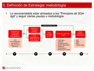 5. Definición de Estrategia: metodología
• Lo recomendable estar alineados a los “Principios de SOA
ágil” y seguir ciertas pautas o metodología.
Inventario de
Aplicaciones
existentes y
funcionalidades.
Son
funcionalidades
que vamos a
exponer como
Servicios.
Usar
adaptadores o
implementar los
tuyos propios.
Crear
Servicios
y/o API.
Modelo de
mensajes
canónico.
Gobernar, asegurar y
medir.
- Centralizar
políticas,
configuraciones.
- Aplicar Seguridad.
- Gestionar
Versionados.
- Monitorizar y medir.
Hacer
Mashup y
Orquestación
.
- API
- B2B
- B2C
- Mobile Apps
…
ITERAR EN MODO ÁGIL
1º 2º 3º 4º 5º
 