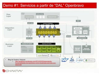 Demo #1: Servicios a partir de “DAL” Openbravo
• Blog de Gustavo Vázquez:
• http://gusjavaz.wordpress.com/2014/03/22/exponiendo-
funcionalidades-de-openbravo-como-bussiness-services-con-
wso2-esb
 