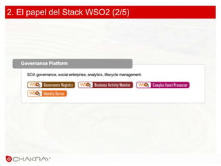 2. El papel del Stack WSO2 (2/5)
 