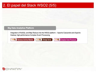 2. El papel del Stack WSO2 (5/5)
 