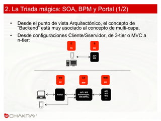 2. La Triada mágica: SOA, BPM y Portal (1/2)
•  Desde el punto de vista Arquitectónico, el concepto de
“Backend” está muy asociado al concepto de multi-capa.
•  Desde configuraciones Cliente/Sservidor, de 3-tier o MVC a
n-tier:
C
FE
S
BE
API
WS
Vw
FE
Ctl
MW
API. WS
WS4People,
WS4BPEL
Mdl
BE
API
WS
MQ
…
Portal
 