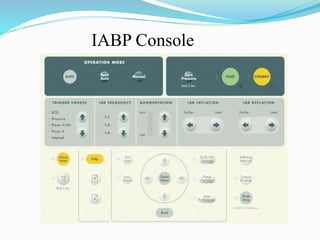 IABP Console
 