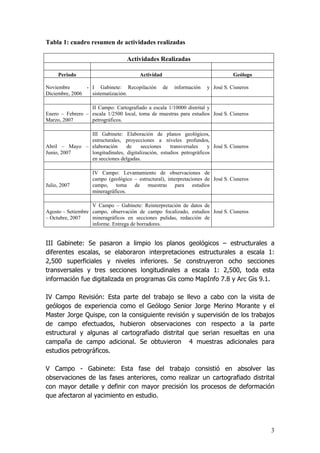 3
Tabla 1: cuadro resumen de actividades realizadas
Actividades Realizadas
Periodo Actividad Geólogo
Noviembre -
Diciembre, 2006
I Gabinete: Recopilación de información y
sistematización.
José S. Cisneros
Enero – Febrero –
Marzo, 2007
II Campo: Cartografiado a escala 1/10000 distrital y
escala 1/2500 local, toma de muestras para estudios
petrográficos.
José S. Cisneros
Abril – Mayo –
Junio, 2007
III Gabinete: Elaboración de planos geológicos,
estructurales, proyecciones a niveles profundos,
elaboración de secciones transversales y
longitudinales, digitalización, estudios petrográficos
en secciones delgadas.
José S. Cisneros
Julio, 2007
IV Campo: Levantamiento de observaciones de
campo (geológico – estructural), interpretaciones de
campo, toma de muestras para estudios
mineragráficos.
José S. Cisneros
Agosto – Setiembre
– Octubre, 2007
V Campo – Gabinete: Reinterpretación de datos de
campo, observación de campo focalizado, estudios
mineragráficos en secciones pulidas, redacción de
informe. Entrega de borradores.
José S. Cisneros
III Gabinete: Se pasaron a limpio los planos geológicos – estructurales a
diferentes escalas, se elaboraron interpretaciones estructurales a escala 1:
2,500 superficiales y niveles inferiores. Se construyeron ocho secciones
transversales y tres secciones longitudinales a escala 1: 2,500, toda esta
información fue digitalizada en programas Gis como MapInfo 7.8 y Arc Gis 9.1.
IV Campo Revisión: Esta parte del trabajo se llevo a cabo con la visita de
geólogos de experiencia como el Geólogo Senior Jorge Merino Morante y el
Master Jorge Quispe, con la consiguiente revisión y supervisión de los trabajos
de campo efectuados, hubieron observaciones con respecto a la parte
estructural y algunas al cartografiado distrital que serian resueltas en una
campaña de campo adicional. Se obtuvieron 4 muestras adicionales para
estudios petrográficos.
V Campo - Gabinete: Esta fase del trabajo consistió en absolver las
observaciones de las fases anteriores, como realizar un cartografiado distrital
con mayor detalle y definir con mayor precisión los procesos de deformación
que afectaron al yacimiento en estudio.
 