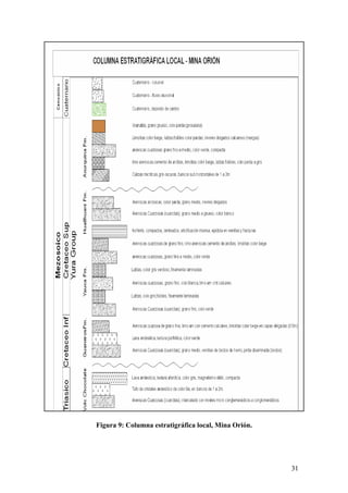 31
Figura 9: Columna estratigráfica local, Mina Orión.
 
