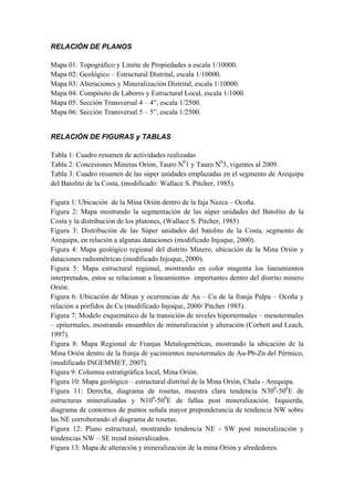 RELACIÓN DE PLANOS
Mapa 01: Topográfico y Limite de Propiedades a escala 1/10000.
Mapa 02: Geológico – Estructural Distrital, escala 1/10000.
Mapa 03: Alteraciones y Mineralización Distrital, escala 1/10000.
Mapa 04: Compósito de Labores y Estructural Local, escala 1/1000.
Mapa 05: Sección Transversal 4 – 4”, escala 1/2500.
Mapa 06: Sección Transversal 5 – 5”, escala 1/2500.
RELACIÓN DE FIGURAS y TABLAS
Tabla 1: Cuadro resumen de actividades realizadas
Tabla 2: Concesiones Mineras Orión, Tauro N0
1 y Tauro N0
3, vigentes al 2009.
Tabla 3: Cuadro resumen de las súper unidades emplazadas en el segmento de Arequipa
del Batolito de la Costa, (modificado: Wallace S. Pitcher, 1985).
Figura 1: Ubicación de la Mina Orión dentro de la faja Nazca – Ocoña.
Figura 2: Mapa mostrando la segmentación de las súper unidades del Batolito de la
Costa y la distribución de los plutones, (Wallace S. Pitcher, 1985)
Figura 3: Distribución de las Súper unidades del batolito de la Costa, segmento de
Arequipa, en relación a algunas dataciones (modificado Injoque, 2000).
Figura 4: Mapa geológico regional del distrito Minero, ubicación de la Mina Orión y
dataciones radiométricas (modificado Injoque, 2000).
Figura 5: Mapa estructural regional, mostrando en color magenta los lineamientos
interpretados, estos se relacionan a lineamientos importantes dentro del distrito minero
Orión.
Figura 6: Ubicación de Minas y ocurrencias de Au – Cu de la franja Palpa – Ocoña y
relación a pórfidos de Cu (modificado Injoque, 2000/ Pitcher 1985).
Figura 7: Modelo esquemático de la transición de niveles hiportermales – mesotermales
– epitermales, mostrando ensambles de mineralización y alteración (Corbett and Leach,
1997).
Figura 8: Mapa Regional de Franjas Metalogenéticas, mostrando la ubicación de la
Mina Orión dentro de la franja de yacimientos mesotermales de Au-Pb-Zn del Pérmico,
(modificado INGEMMET, 2007).
Figura 9: Columna estratigráfica local, Mina Orión.
Figura 10: Mapa geológico – estructural distrital de la Mina Orión, Chala - Arequipa.
Figura 11: Derecha, diagrama de rosetas, muestra clara tendencia N300
-500
E de
estructuras mineralizadas y N100
-500
E de fallas post mineralización. Izquierda,
diagrama de contornos de puntos señala mayor preponderancia de tendencia NW sobre
las NE corroborando el diagrama de rosetas.
Figura 12: Plano estructural, mostrando tendencia NE - SW post mineralización y
tendencias NW – SE trend mineralizados.
Figura 13: Mapa de alteración y mineralización de la mina Orión y alrededores.
 