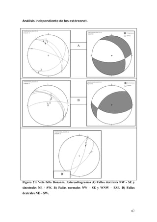 67
Análisis independiente de los estéreonet.
Figura 21: Veta falla Bonanza, Estereodiagramas A) Fallas dextrales NW - SE y
sinestrales NE - SW. B) Fallas normales NW – SE y WNW – ESE. D) Fallas
dextrales NE – SW.
A
B
D
 