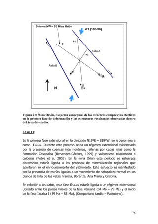 76
Figura 27: Mina Orión, Esquema conceptual de los esfuerzos compresivos efectivos
en la primera fase de deformación y las estructuras resultantes observadas dentro
del área de estudio.
Fase II:
Es la primera fase extensional en la dirección N19ºE – S19ºW, se le denominara
como ENE-SW. Durante este proceso se da un régimen extensional evidenciado
por la presencia de cuencas intermontanas, rellenas por capas rojas como la
Formación Casapalca (Benavides-Cáceres, 1999) y vulcanismo relacionado a
calderas (Noble et al, 2005). En la mina Orión este periodo de esfuerzos
distensivos estaría ligada a los procesos de mineralización regionales que
aportaron en el enriquecimiento del yacimiento. Este esfuerzo es manifestado
por la presencia de estrías ligadas a un movimiento de naturaleza normal en los
planos de falla de las vetas Francia, Bonanza, Ana María y Cristina.
En relación a los datos, esta fase ENE-SW estaría ligada a un régimen extensional
ubicado entre los pulsos finales de la fase Peruana (84 Ma – 79 Ma) y el inicio
de la fase Incaica I (59 Ma – 55 Ma), (Campaniano tardio – Paleoceno).
N
σ1 (183/06)
R1
R2
P
Falla A
Falla B
Sistema NW – SE Mina Orión
 
