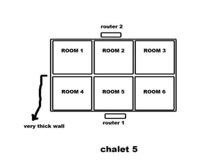Chalet 5