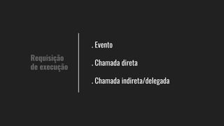 Requisição
de execução
. Evento
. Chamada direta
. Chamada indireta/delegada
 