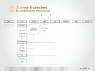 Analyse & structure
2   c_ Exemple d’une arborescence
 