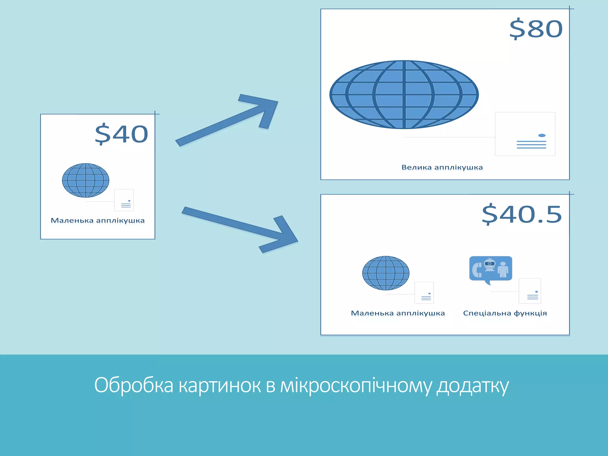 Обробкакартиноквмікроскопічномудодатку $40.5 $80 $40 Маленька апплікушкаМаленька апплікушка Велика апплікушкаВелика апплікушка Маленька апплікушкаМаленька апплікушка Спеціальна функціяСпеціальна функція 