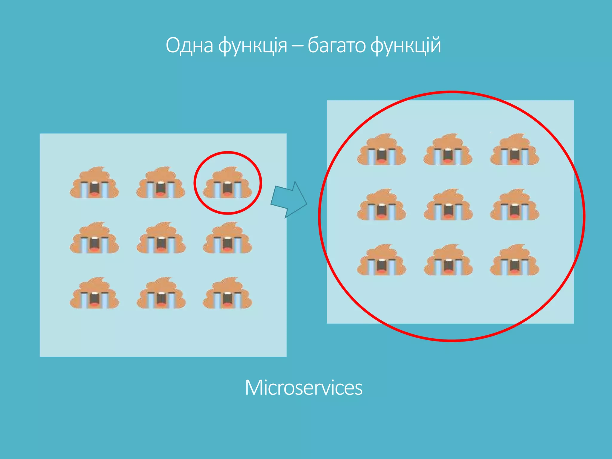 Microservices Однафункція–багатофункцій 