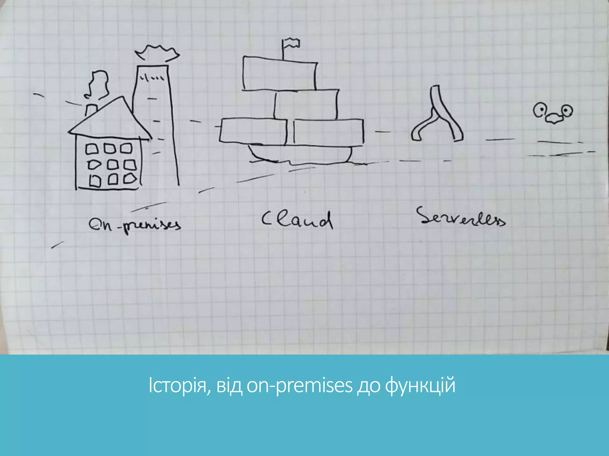 Історія,відon-premises дофункцій 