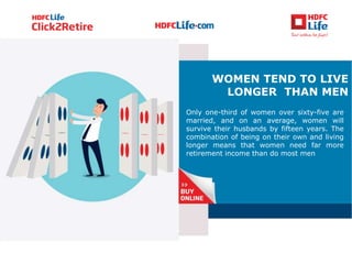 WOMEN TEND TO LIVE
LONGER THAN MEN
Only one-third of women over sixty-five are
married, and on an average, women will
survive their husbands by fifteen years. The
combination of being on their own and living
longer means that women need far more
retirement income than do most men
 