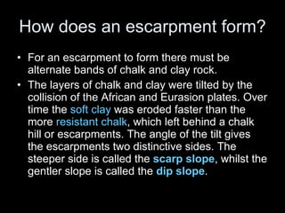 Chalk And Clay Landscapes