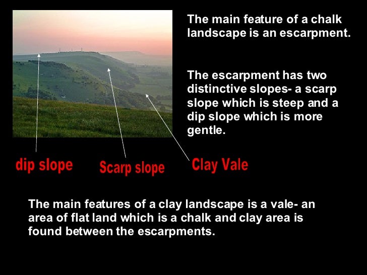 Chalk And Clay Landscapes