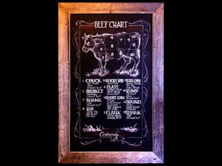 Chalkboard Art