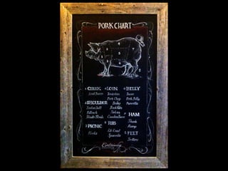 Chalkboard Art