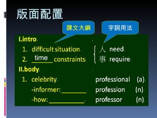 版面配置 課文大綱 字詞用法 time 