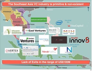 The Southeast Asia VC industry is primitive & non-existent




          Lack of Exits in the range of US$100M

          ...