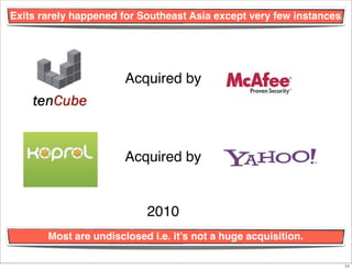 Exits rarely happened for Southeast Asia except very few instances




                       Acquired by




            ...