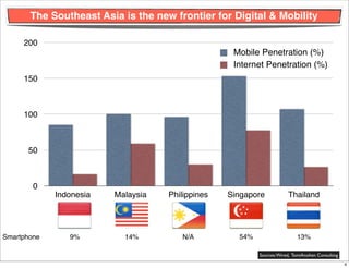 The Southeast Asia is the new frontier for Digital & Mobility

     200
                                                  ...