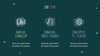 Here you could talk a
bit about this person
JOHN SMITH,
P.E. TEACHER
OUR TEAM
Here you could talk a
bit about this person
JENNA DOE,
MUSIC TEACHER
Here you could talk a
bit about this person
JOHN DOE,
COUNSELOR
 