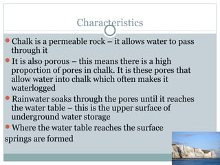 Characteristics of chalk discount
