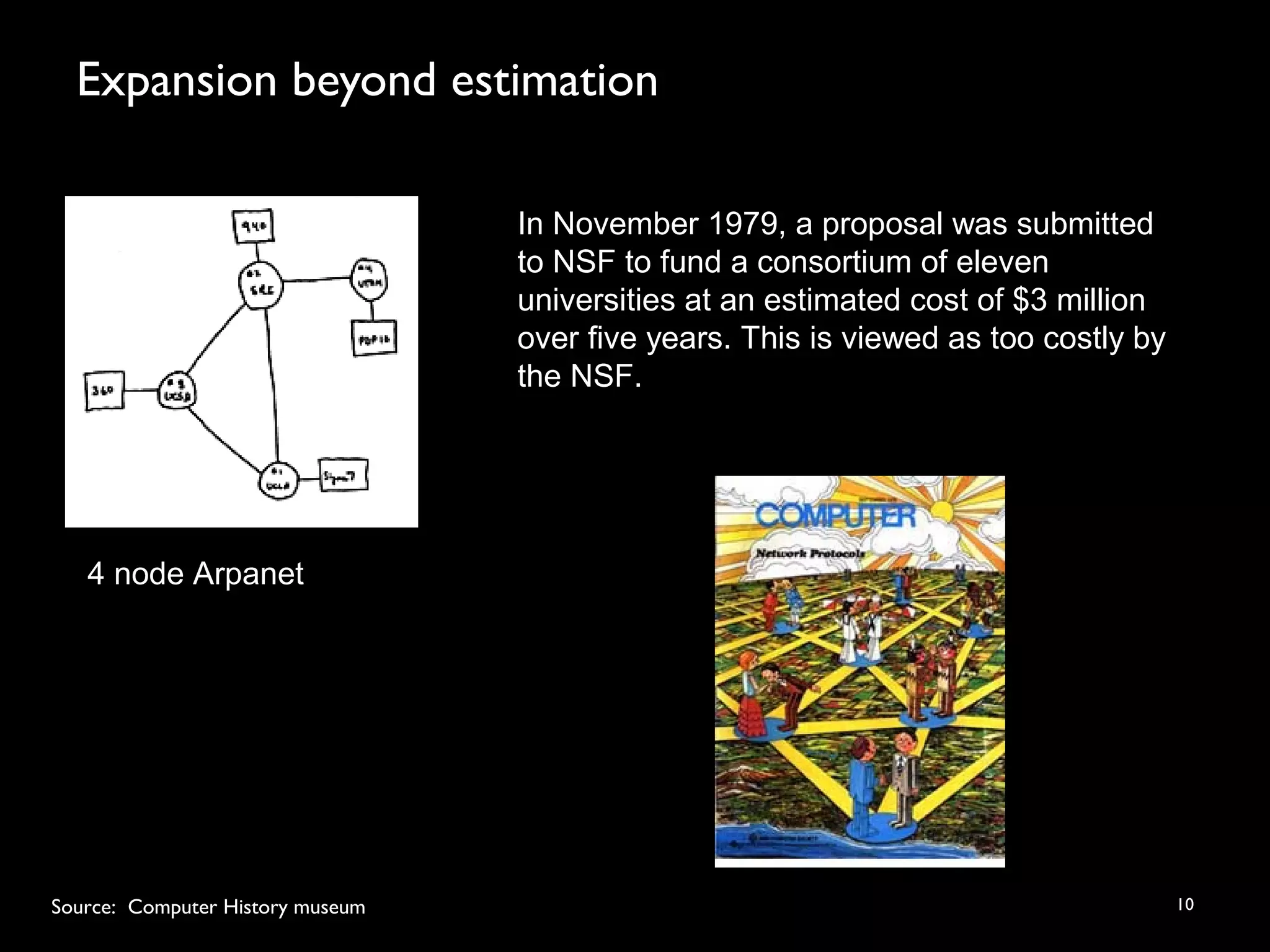 Expansion beyond estimation
10
In November 1979, a proposal was submitted
to NSF to fund a consortium of eleven
universities at an estimated cost of $3 million
over five years. This is viewed as too costly by
the NSF.
Source: Computer History museum
4 node Arpanet
 