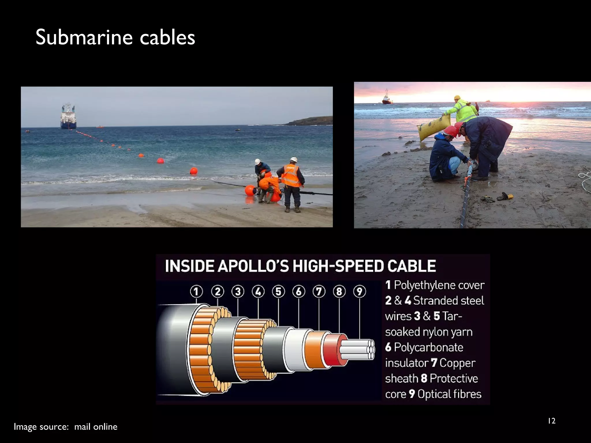 Submarine cables
12
Image source: mail online
 