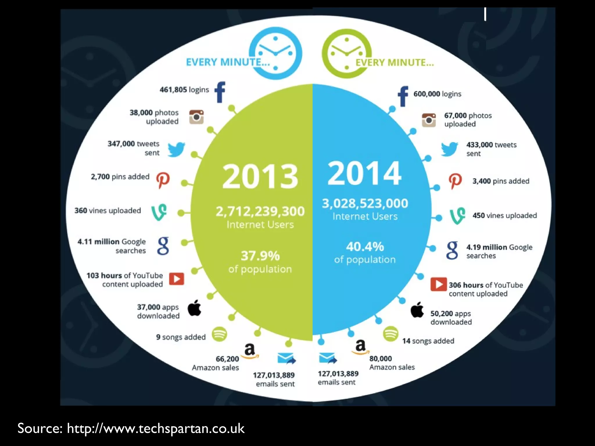 Source: http://www.techspartan.co.uk
 