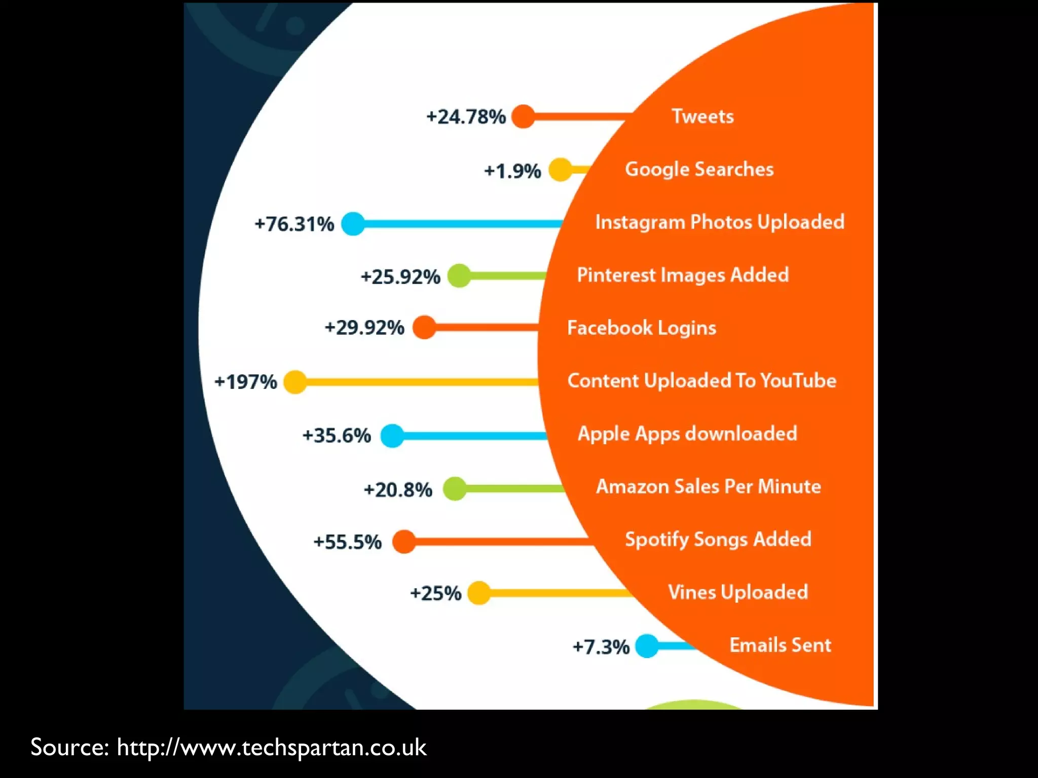 Source: http://www.techspartan.co.uk
 