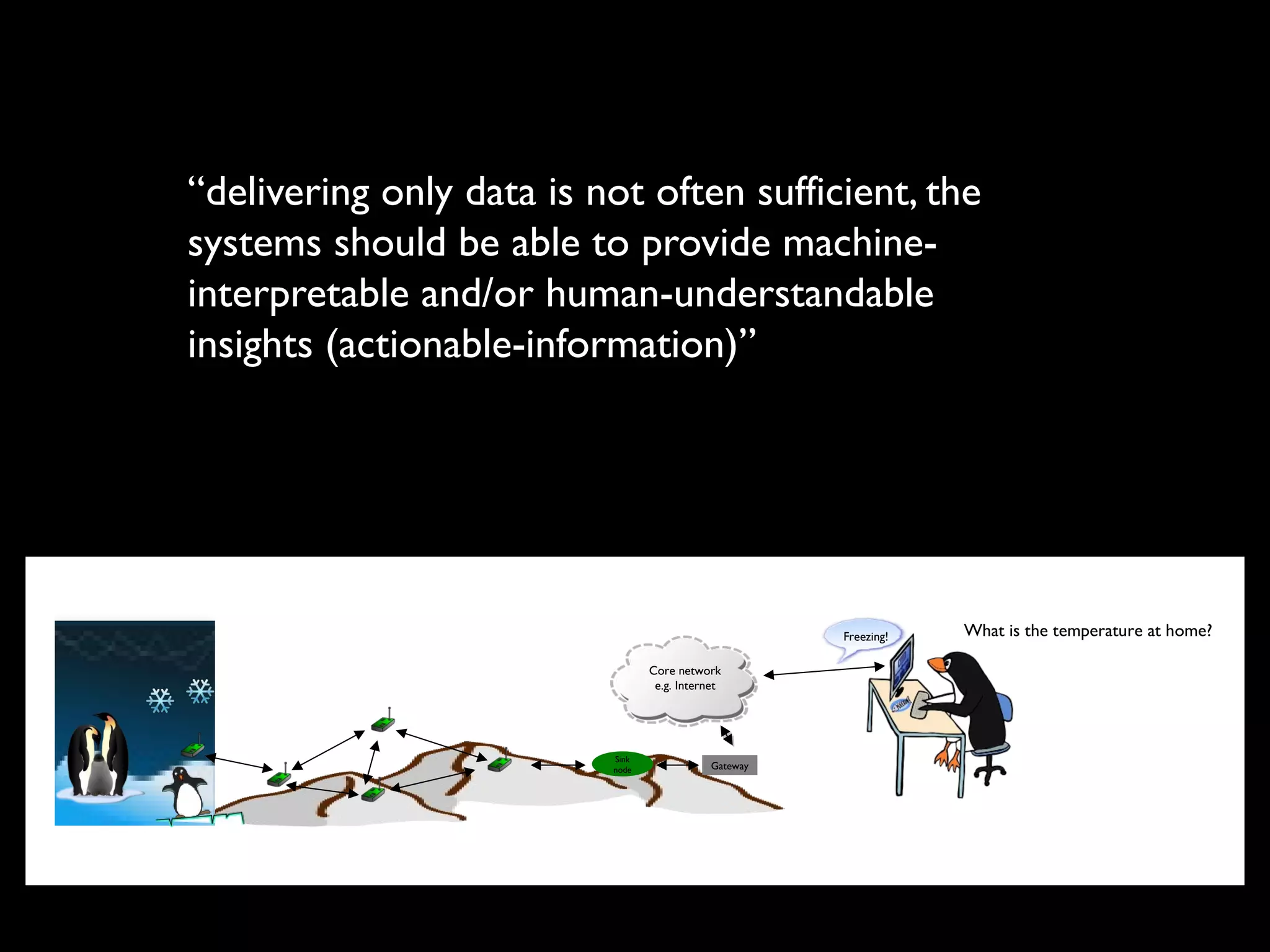 “delivering only data is not often sufficient, the
systems should be able to provide machine-
interpretable and/or human-understandable
insights (actionable-information)”
Sink
node Gateway
Core network
e.g. Internet
What is the temperature at home?Freezing!
 
