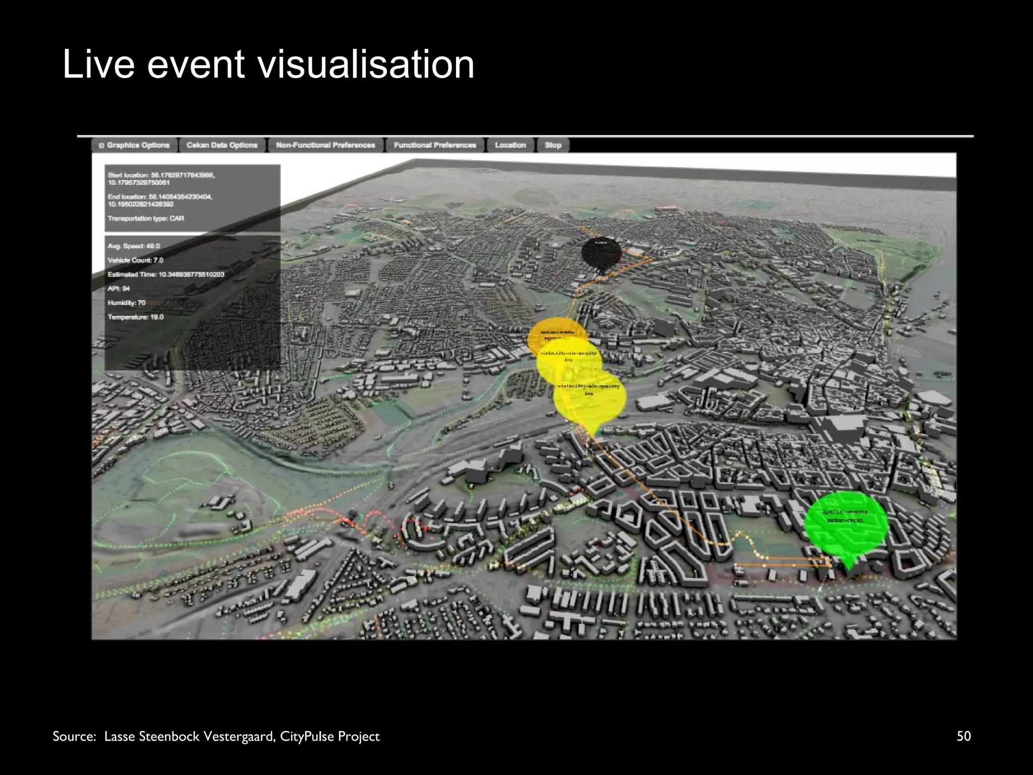 Live event visualisation
50P. Source: Lasse Steenbock Vestergaard, CityPulse Project
 
