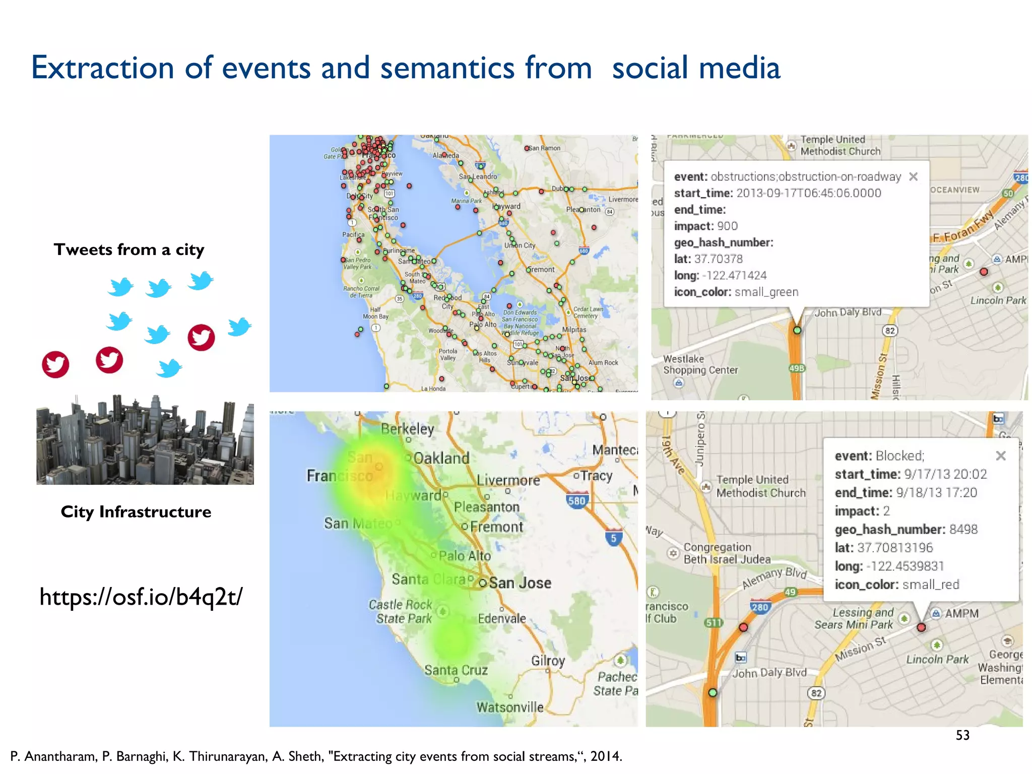 Extraction of events and semantics from social media
53
City Infrastructure
Tweets from a city
P. Anantharam, P. Barnaghi, K. Thirunarayan, A. Sheth, "Extracting city events from social streams,“, 2014.
https://osf.io/b4q2t/
 