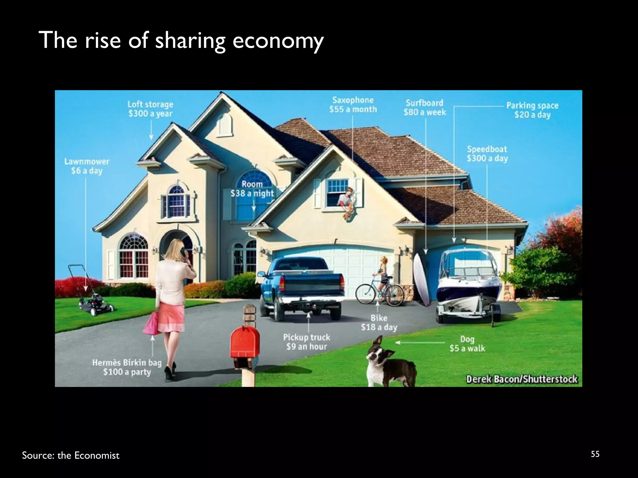 The rise of sharing economy
55Source: the Economist
 