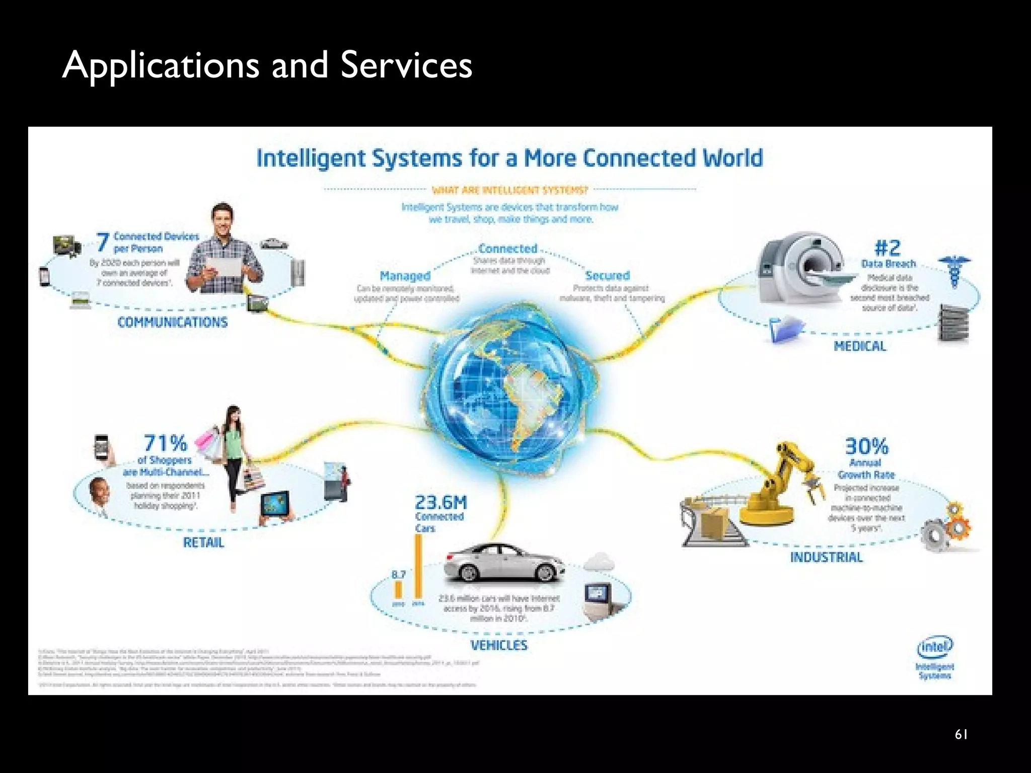 Applications and Services
61
 