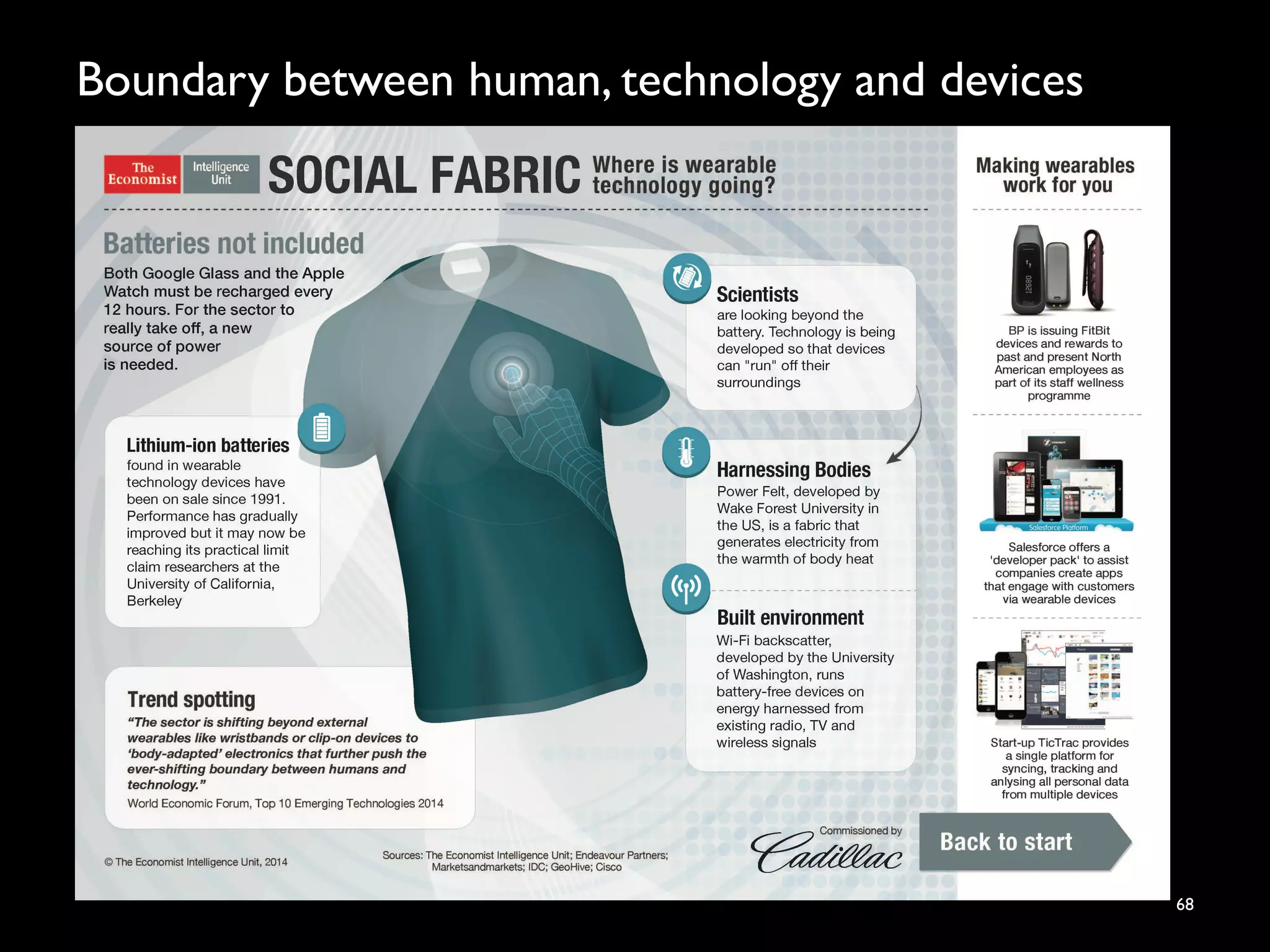 Boundary between human, technology and devices
68
 