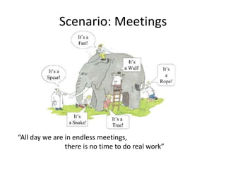 Scenario: Meetings




“All day we are in endless meetings,
                there is no time to do real work”
 