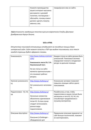 Укажите преимущества
вашего интернет-магазина:
расскажите о ценовой
политике, поставщиках –
обоснуйте, почему клиент
должен сделать покупку
именно у вас.
товара/услуги ему не найти.
Эффективность продающих текстов оценила маркетолог Студии Дмитрия
Димбровского Корсун Оксана.
SEO и HTML
Отсутствие поисковой оптимизации отодвигает на последние позиции даже
интересный сайт. Сайт может попасть в ТОП при выдаче поисковиков, если текст
каждой страницы будет оформлен тегами.
Уникальность http://www.challeng.ru/article/
1295/
Уникальность текста 5% / 1%.
Неуникальный текст.
Не все статьи на сайте
являются оригинальными –
это понижает рейтинг
ресурса.
Каждая статья на сайте должна быть
уникальной. Поисковые системы
определяют плагиат и отодвигают
ресурс на дальние позиции.
Наличие уникального
h1
http://www.challeng.ru/
Нет уникального заголовка
h1.
Уникальное заглавие позволяет
повысить позиции сайта в ранге
поисковиков.
Подзаголовки - h2, h3,
h4
http://www.challeng.ru/
Несколько элементов
обозначены одинаковым
тегом h2. В этом случае
следует использовать
разные виды
подзаголовков.
Позаботьтесь о том, чтобы
подзаголовки в ваших статьях были
заключены в теги h2, h3, h4, это
способствует продвижению и
лучшему восприятию.
Описание description http://www.challeng.ru/
Описание («Challenger -
оборудование для
Правильное описание привлечет на
сайт больше посетителей, поможет
их заинтересовать.
 