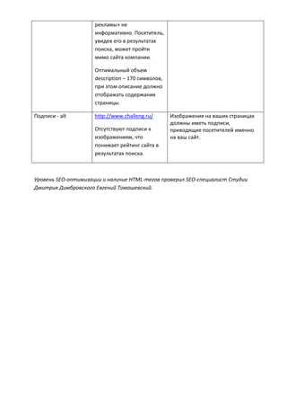 рекламы» не
информативно. Посетитель,
увидев его в результатах
поиска, может пройти
мимо сайта компании.
Оптимальный объем
description – 170 символов,
при этом описание должно
отображать содержание
страницы.
Подписи - alt http://www.challeng.ru/
Отсутствуют подписи к
изображениям, что
понижает рейтинг сайта в
результатах поиска.
Изображения на ваших страницах
должны иметь подписи,
приводящие посетителей именно
на ваш сайт.
Уровень SEO-оптимизации и наличие HTML-тегов проверил SEO-специалист Студии
Дмитрия Димбровского Евгений Томашевский.
 