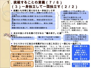 １．挑戦することの意義（７／８）
　（３）一身独立して一国独立す（２／２）
  組織とも対等に渡り合える一身独立した状        ・組織にとっても必要な人材
 エンプロイアビリティが高く、組織から必要とされ
 態とは                         ・組織の課題を解決してくれる
 ている                         人材
 組織の抱える問題点を理解できるだけの学問を修め
                             ・他社でも通用する人材
 る
 組織の抱える問題点を指摘し、無能な経営を否定す     ・自ら進んで挑戦する人材
 る                           自律した（キャリア自律した）個
 組織の抱える問題点を自分の課題とし、解決に挑戦     人を抱えることが、組織の反映に
 する                          もつながる。
 課題の解決を通じて、周囲の信頼を蓄積する        一身独立（従業員が自律・独立）
                             することで、組織も独立（一国独
  自分の食いぶちを稼ぐだけなら「蟻の弟子」に過立）する。
 ぎない                            衣食住だけでは、独立した
 衣食住を得るのは容易なこ   蟻に至っては未来への備え    とはいえない。万物の霊長
 と                  もしている       たる人間の目的を達成して
                                    いない
   ひとりひとりに独立の気概がないと起こる災い（一国にも一組織にも  学問を修め、
 通じる）
  組織への依存心により、 組織の構成員が、「主人」と「客」に分かれ 組織に縛られな
 組織を思う気持ちがなく   ていて、「客」は主人に依存するので、何の       い
     なる        責任も引き受けない。組織の大事を憂う気持     依存しない
               ちも無い。                   組織と対等に
 他人に頼ることになり、   人を恐れへつらう者は、それに慣れ、面の皮   渡り合えるよう
 頼る者は、その人を恐れ   だけが厚くなり、恥じるべきことを恥じず、       に
    る、へつらう     論じるべきことを論じず、人を見ればただ卑   自律・独立する
               屈になる。                   ことが必要だ
               権威者は、下位の者たちが何も意見・諫言し
  人の権威をかさに着て                          自由自主の権利を
               ないのをいいことに、その権利によって私利
  悪事をなすことがある                           獲得するため 11
               を得るなどの悪事を働くようになる。
 